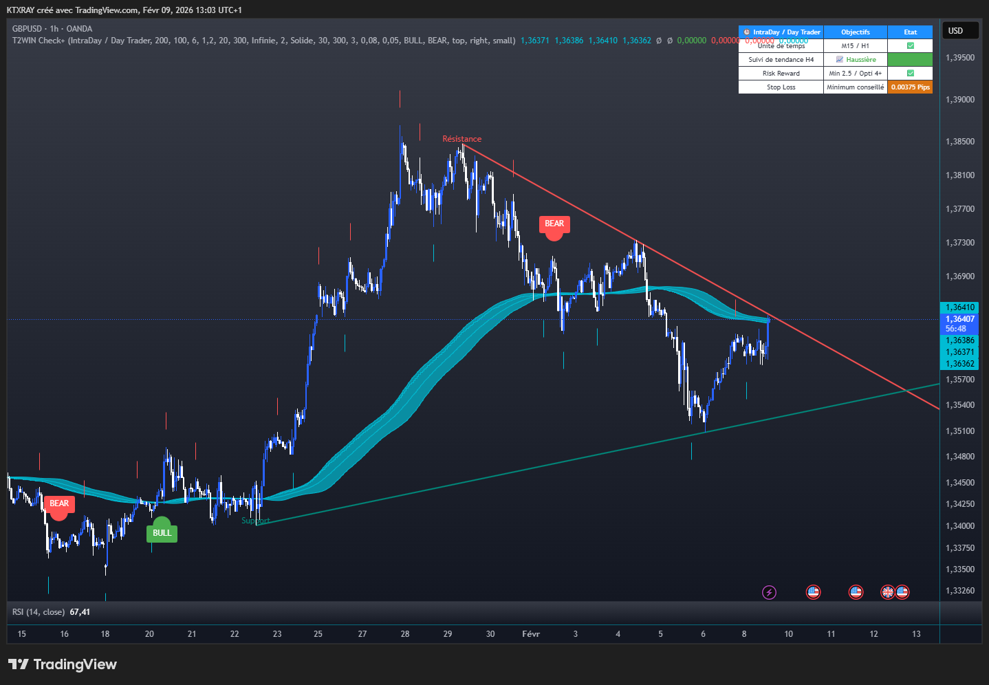 Indicateurs prives T2WIN